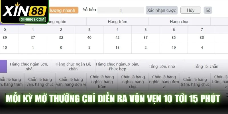 Mỗi kỳ mở thưởng chỉ diễn ra vỏn vẹn 10 tới 15 phút xanh chín